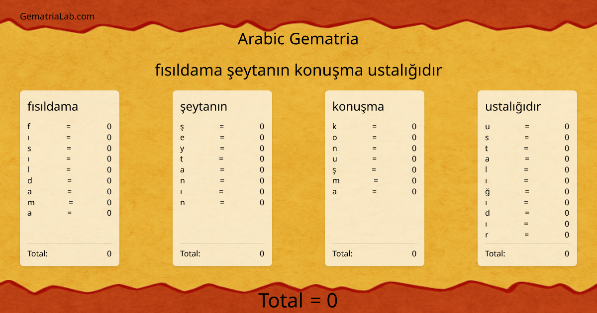 fısıldama şeytanın konuşma ustalığıdır in arabic Gematria